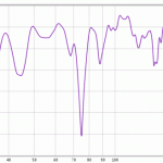 Audio Priorities: What Matters a Lot (And What Doesn’t)